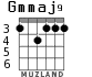 Gmmaj9 для гитары - вариант 2