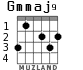 Gmmaj9 для гитары - вариант 3