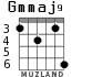Gmmaj9 для гитары - вариант 5