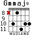 Gmmaj9 для гитары - вариант 6