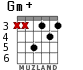 Gm+ для гитары - вариант 3