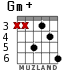 Gm+ для гитары - вариант 4