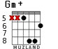 Gm+ для гитары - вариант 5