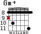 Gm+ для гитары - вариант 6