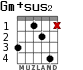 Gm+sus2 для гитары - вариант 2