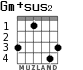 Gm+sus2 для гитары - вариант 1