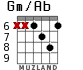 Gm/Ab для гитары - вариант 3