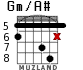 Gm/A# для гитары - вариант 3