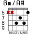 Gm/A# для гитары - вариант 5