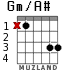 Gm/A# для гитары