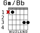 Gm/Bb для гитары - вариант 1