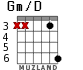 Gm/D для гитары - вариант 2