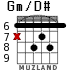 Gm/D# для гитары - вариант 4