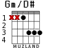 Gm/D# для гитары
