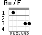 Gm/E для гитары - вариант 1