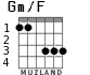 Gm/F для гитары - вариант 2