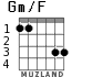 Gm/F для гитары