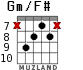Gm/F# для гитары - вариант 4