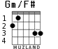 Gm/F# для гитары