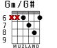 Gm/G# для гитары - вариант 3