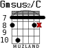 Gmsus2/C для гитары - вариант 4