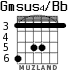 Gmsus4/Bb для гитары - вариант 2