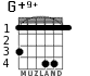 G+9+ для гитары - вариант 2