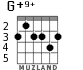 G+9+ для гитары - вариант 3