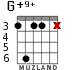 G+9+ для гитары - вариант 4
