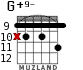 G+9- для гитары - вариант 5