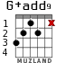 G+add9 для гитары - вариант 2