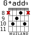 G+add9 для гитары - вариант 6
