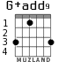 G+add9 для гитары - вариант 1