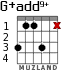 G+add9+ для гитары - вариант 2