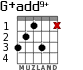 G+add9+ для гитары - вариант 3
