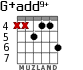 G+add9+ для гитары - вариант 5