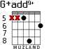 G+add9+ для гитары - вариант 6
