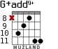 G+add9+ для гитары - вариант 7
