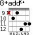 G+add9+ для гитары - вариант 8