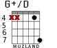 G+/D для гитары - вариант 4