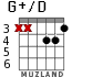 G+/D для гитары