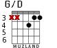 G/D для гитары - вариант 3