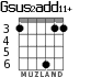 Gsus2add11+ для гитары - вариант 4