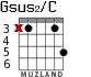 Gsus2/C для гитары - вариант 1
