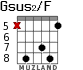 Gsus2/F для гитары - вариант 4