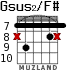 Gsus2/F# для гитары - вариант 6