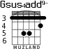 Gsus4add9- для гитары - вариант 3
