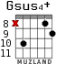 Gsus4+ для гитары - вариант 6