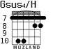 Gsus4/H для гитары - вариант 4
