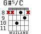 G#5/C для гитары - вариант 3